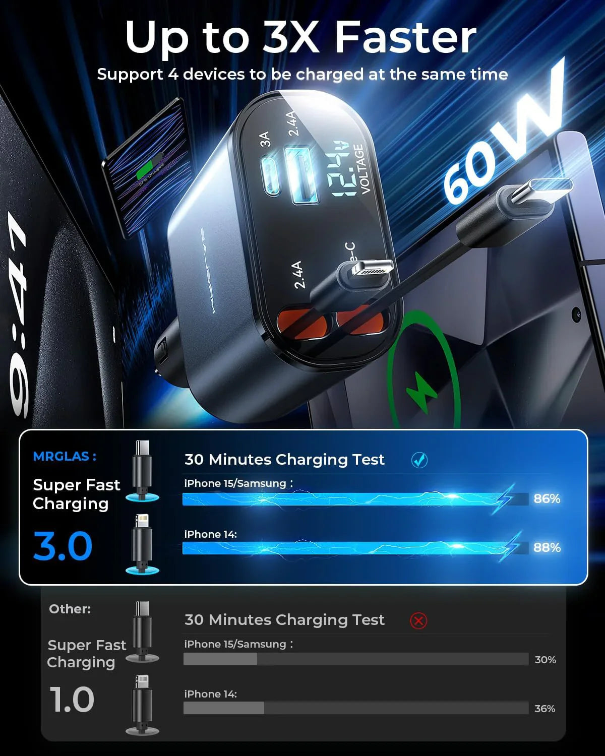 Compro™ 4-In-1 Retractable Car Charger